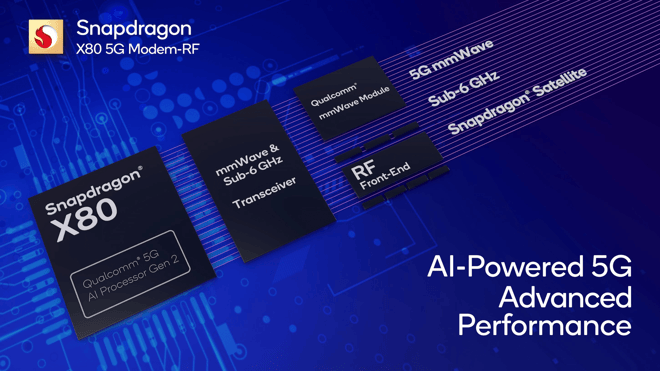 Qualcomm Snapdragon X80