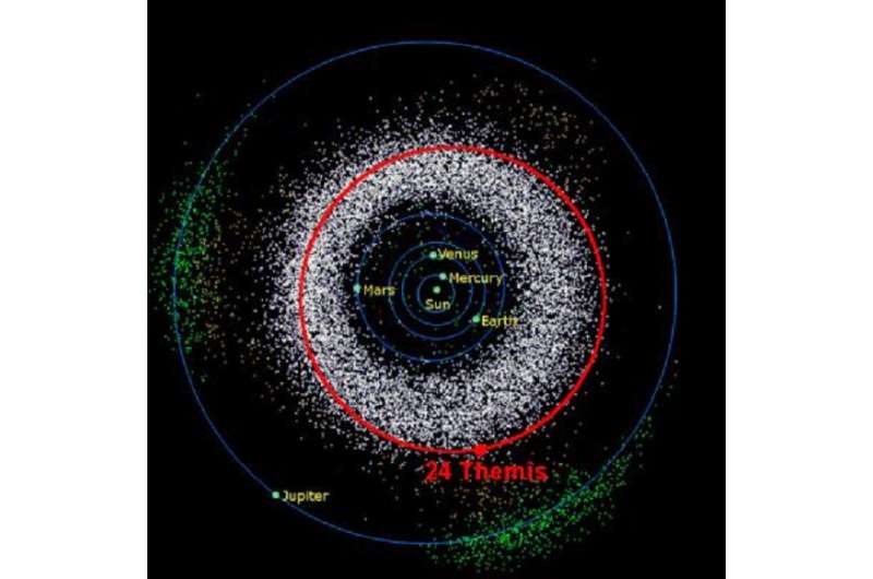 The moons of Jupiter