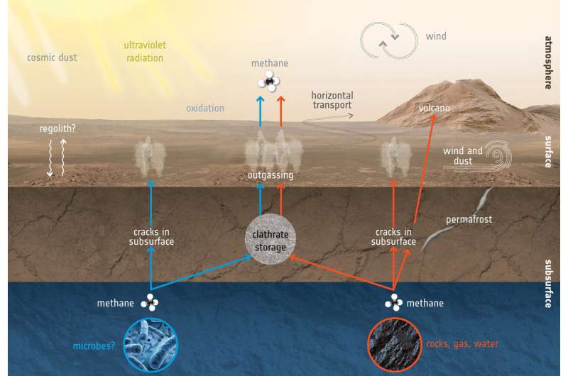 ESA’s Mars orbiters did not see latest Curiosity methane burst