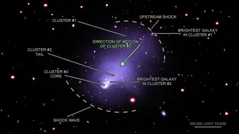 Colossal collisions linked to solar system science