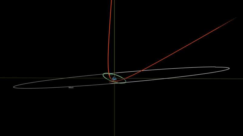 Asteroid coming exceedingly close to Earth, but will miss