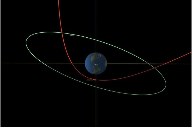 Asteroid coming exceedingly close to Earth, but will miss