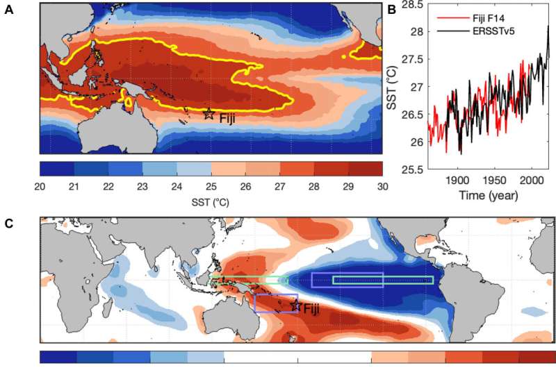 Fijian coral reveals new 627-year record of Pacific Ocean climate