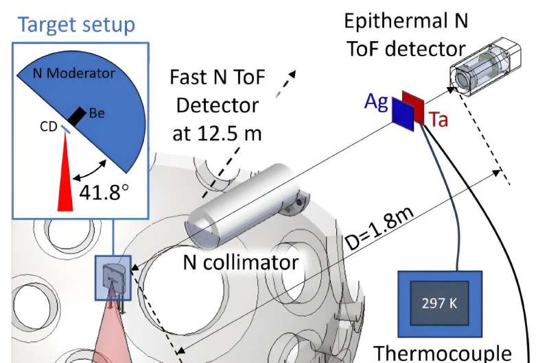 Neutrons give a hot new way to measure the temperature of electronic components