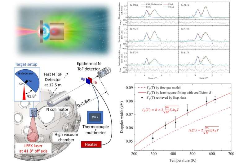 Neutrons give a hot new way to measure the temperature of electronic components