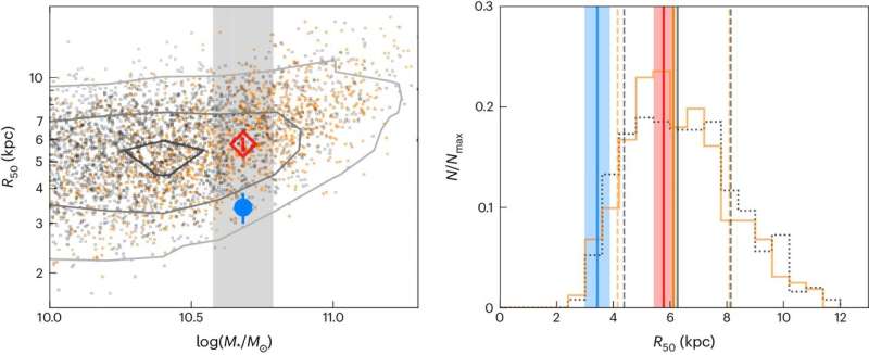 New models suggest Milky Way not as compact with stars as thought