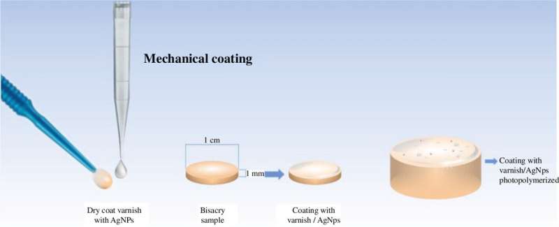 Scientist design silver nanoparticle based self-hygienic resin for use in dental applications