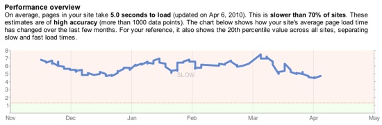 goog-speed-wmt