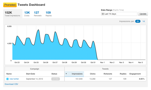 twitter-analytics