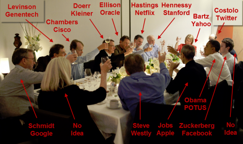 The Tech Supper