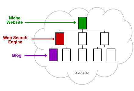 A website's entry point can be any page.