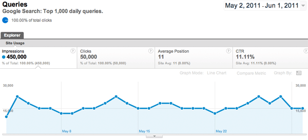 Google Analytics Seo Reports1