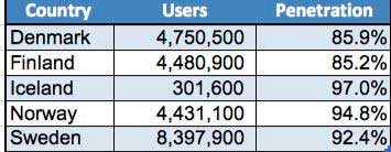 Internet Use Country Matrix