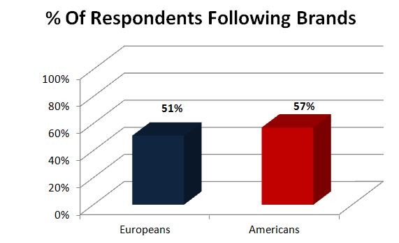 Following Brands