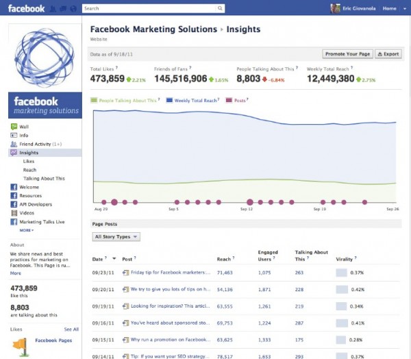 Facebook Insights 2