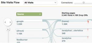 visits-flow-report1