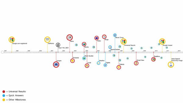 Evolution-of-Google-Search-Timeline-1920
