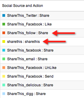 ShareThis social tracking