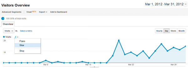 google-analytics-music