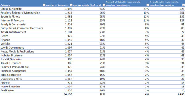 Mobile Search Behavior