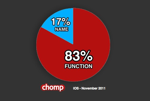 Chomp Function