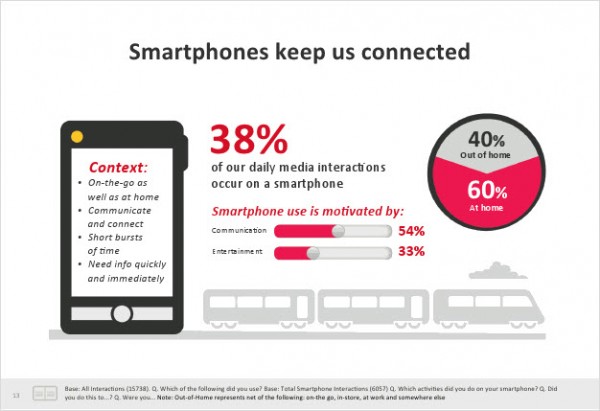 Smartphones Keep Us Connected