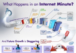 What Happens In An Internet Minute