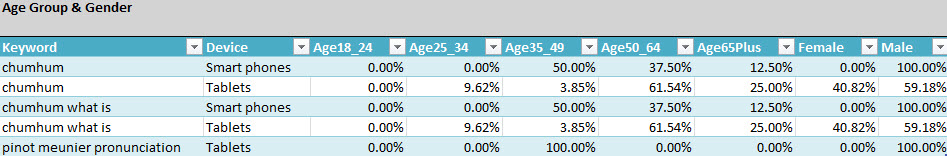 demographics mobile bing