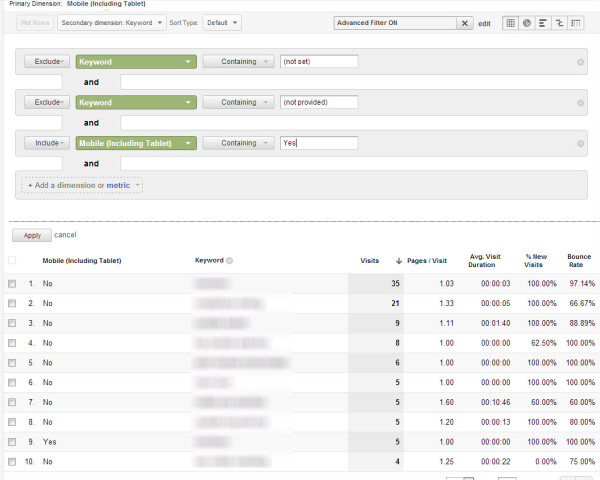 google analytics mobile keywords