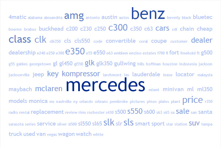 Tag cloud of long tail searches to Mercedes site from mobile devices.