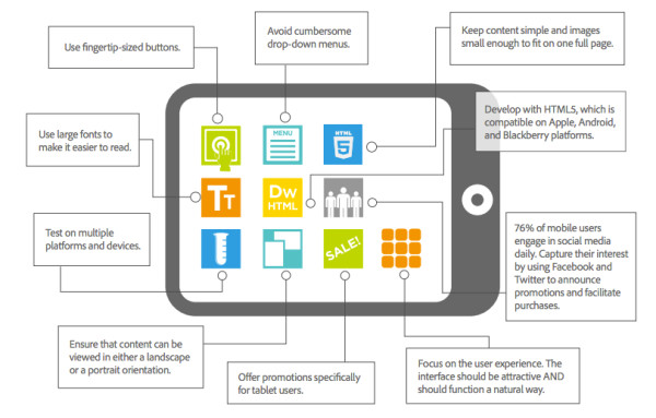 Adobe - Optimizing for Tablets