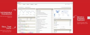 Piwik analytics screenshot