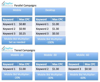 enhanced-campaign-bid-strategies