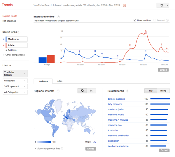 google-trends-youtube