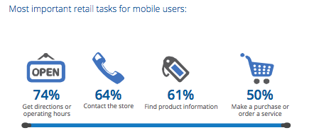 Google retail mobile searcher study