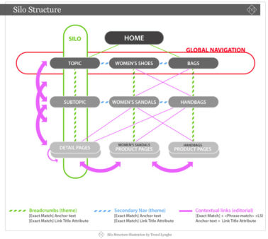 ecommerce-seo-tips-website-structure