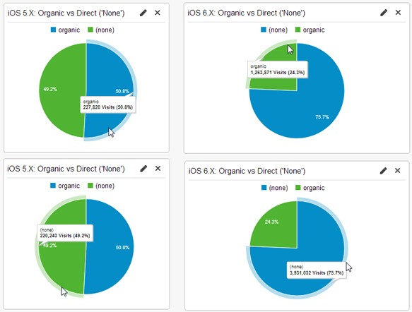 Google Analytics Dashboard Widget