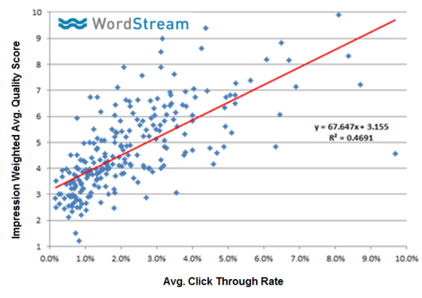 quality-score-normalized