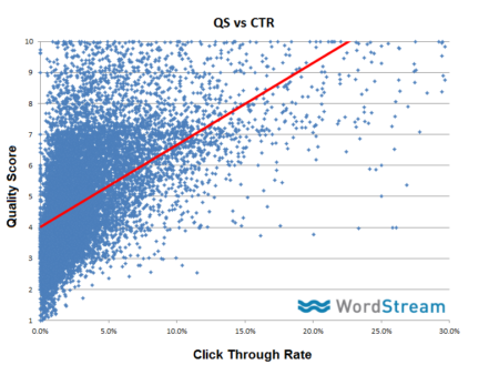 quality-score-vs-ctr1