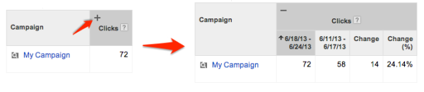 Time Comparisons in AdWords