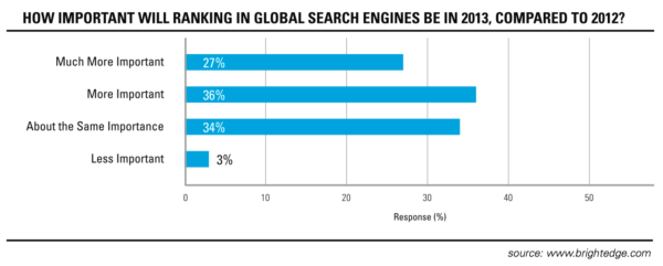 Global-SEO-And-Localization-Excellence-Global-SEO-Priorities
