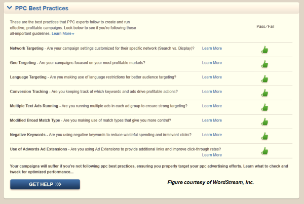 Ppc Best Practices