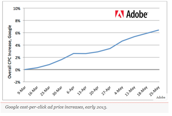 discredited-adobe-study