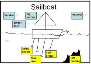 sailboat-link-building-kickoff