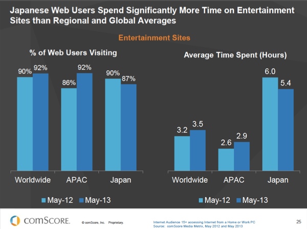 Japan Websites