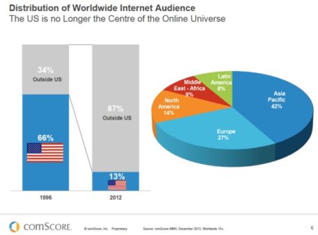 Worldwide-Internet-Audience