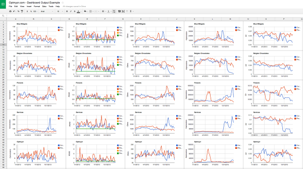 optmyzr dashboard output example