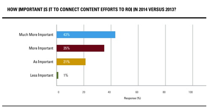Connect_Content_Efforts