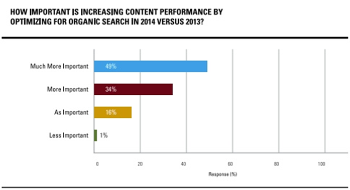 Increase_Content_Performance