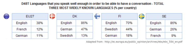 Source: Special Eurobarometer 386 / Wave EB 77 . 1 Specia l Eurobarometer